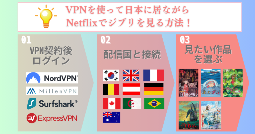 Netflix(ネトフリ)ジブリ見る方法